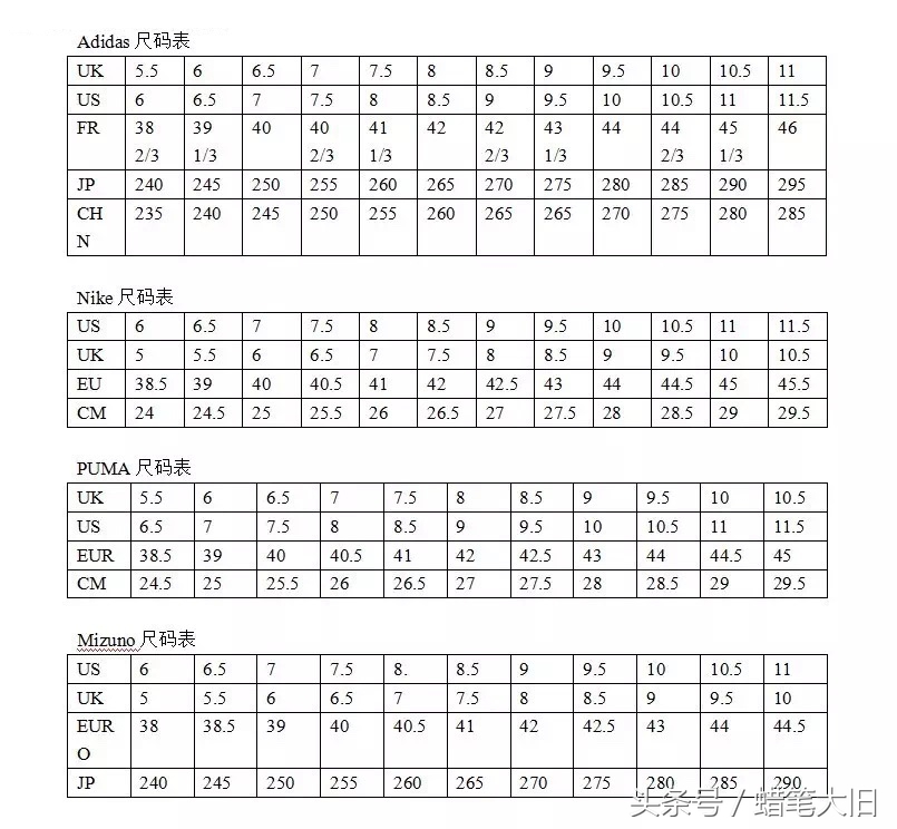 儿童球鞋尺码对照表,尤尼克斯球鞋尺码对照表