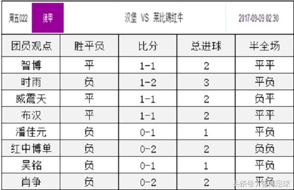 竞彩单关周五022德甲：汉堡红牛各取一分