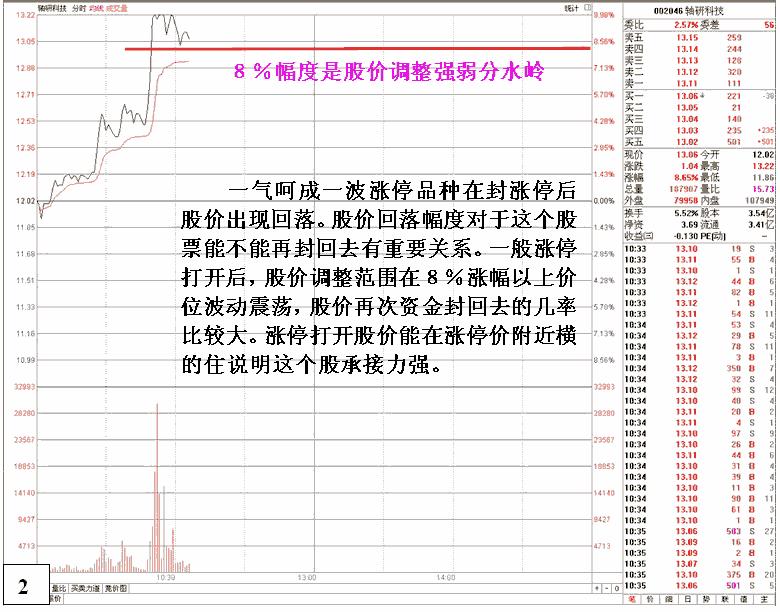 抢涨停打板的最佳境界,股票抢涨停板的技巧