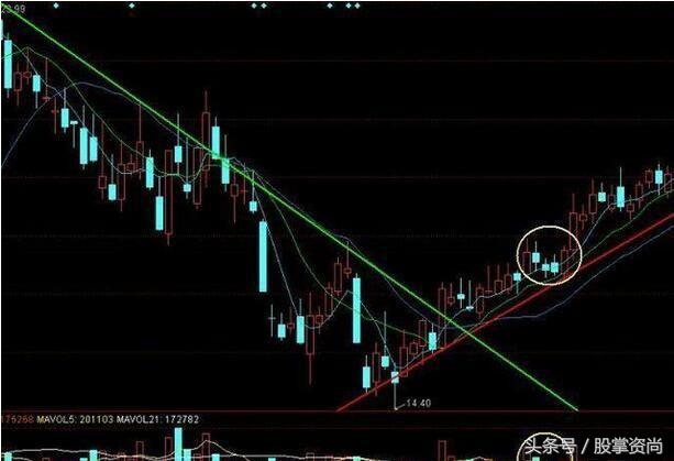 学精上升三部曲选股战法，一触即发，涨停逆袭归来（附公式）！