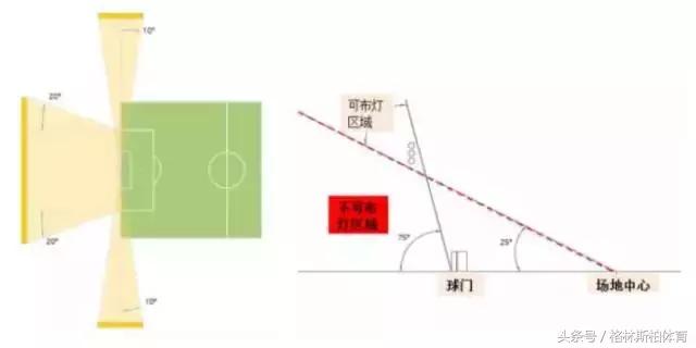 体育球场灯光设计,热爱运动的你