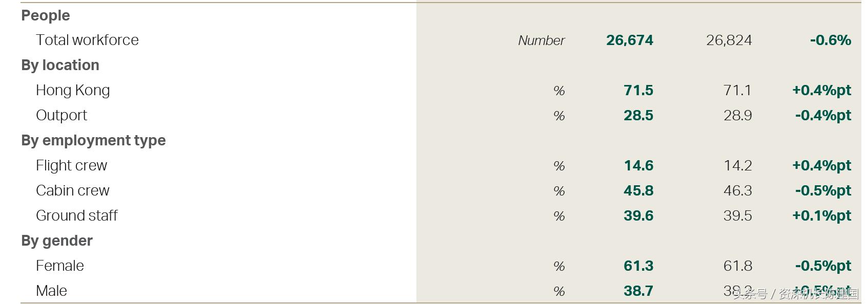 国泰航空空少待遇,国泰航空飞行员工资人民币