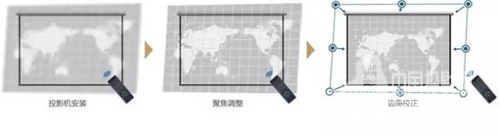 日立超短焦a220,日立超短焦投影机a205w的优缺点