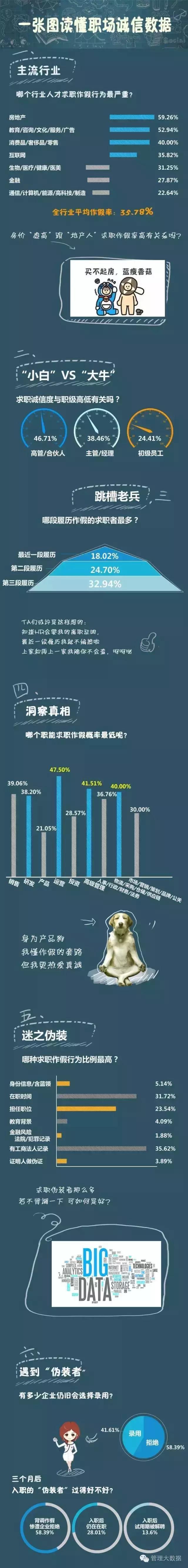 15种人才测评工具,15种优质人才招聘技巧