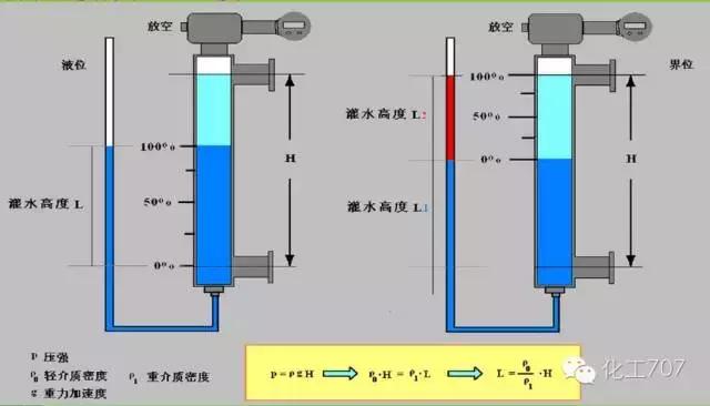干簧管液位计常见故障及解决方法,常见液位计故障判断及处理方法