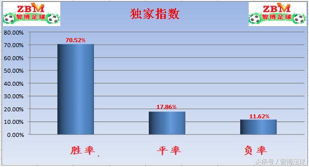 竞彩足球周日单关推荐,今日英超阿森纳竞彩推荐