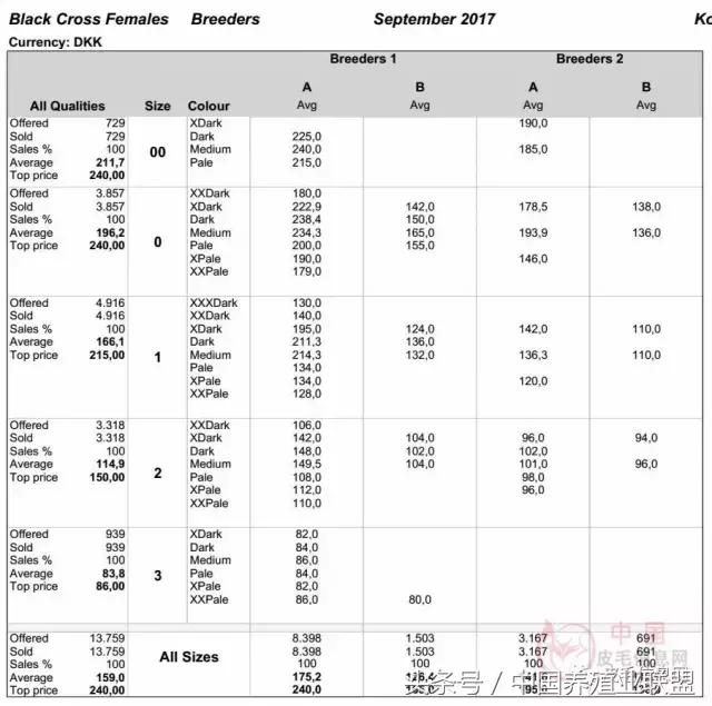 丹麦拍卖会清单,丹麦最新拍卖消息