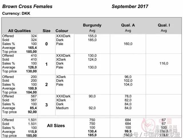 丹麦拍卖会清单,丹麦最新拍卖消息