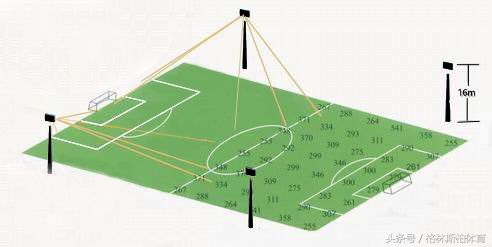 体育球场灯光设计,热爱运动的你