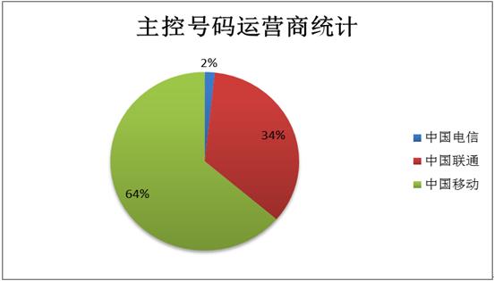如何排查手机是否转入木马病毒,手机中了木马病毒会出现什么状况