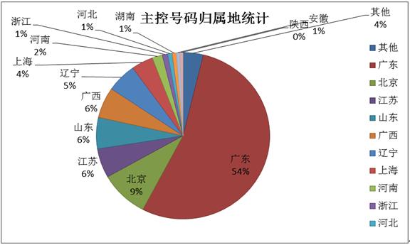 如何排查手机是否转入木马病毒,手机中了木马病毒会出现什么状况