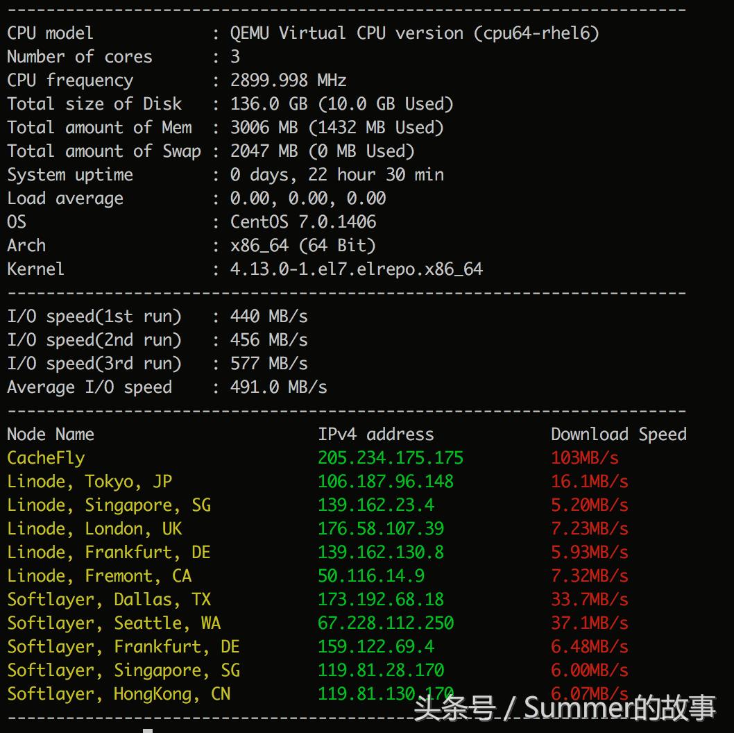 sharktech鲨鱼vps测评：3核3G40GDDOS防护