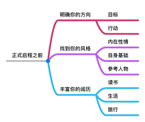 一个暑假内变美，让男神重新认识你