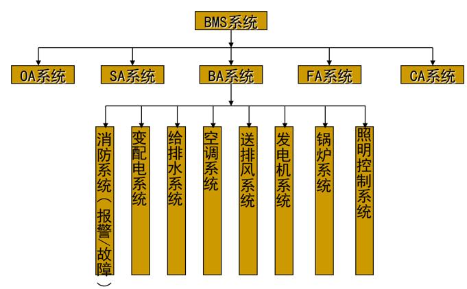 酒店机电工程知识-强、弱电及电梯