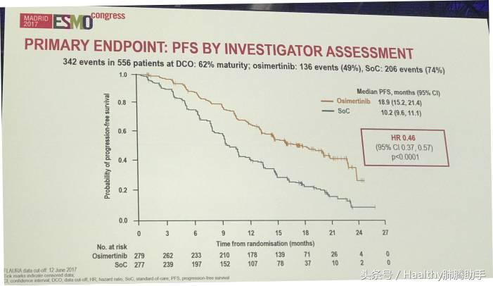 欧洲肿瘤大会最新消息,欧洲肿瘤大会最新报道肺癌