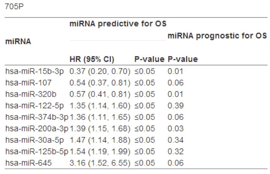 瑞戈非尼治疗kras基因突变肠癌 (肠癌晚期吃瑞戈非尼片可以活多久)