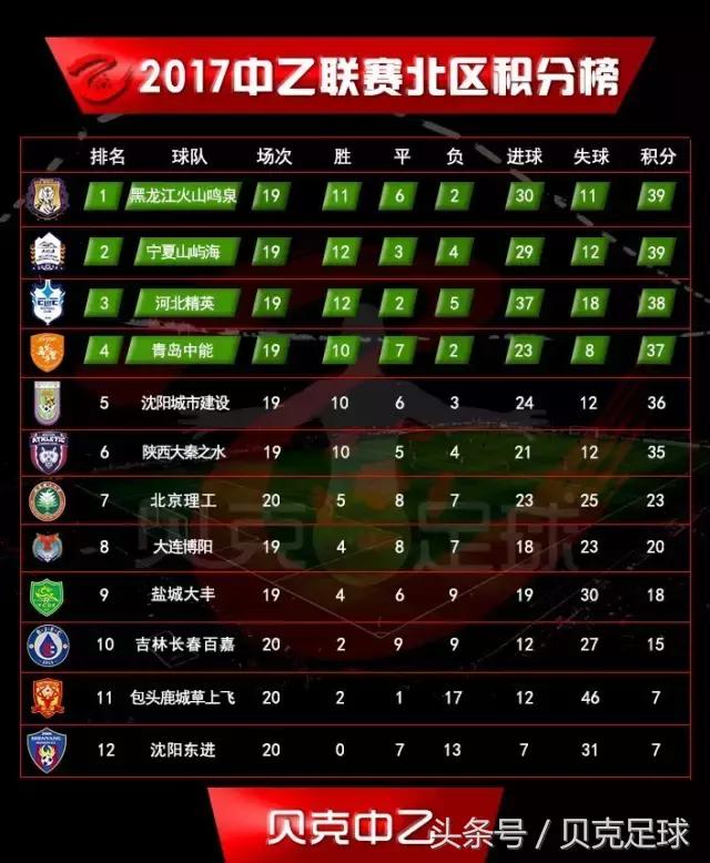 中乙吉林百嘉俱乐部,中乙第九轮战报