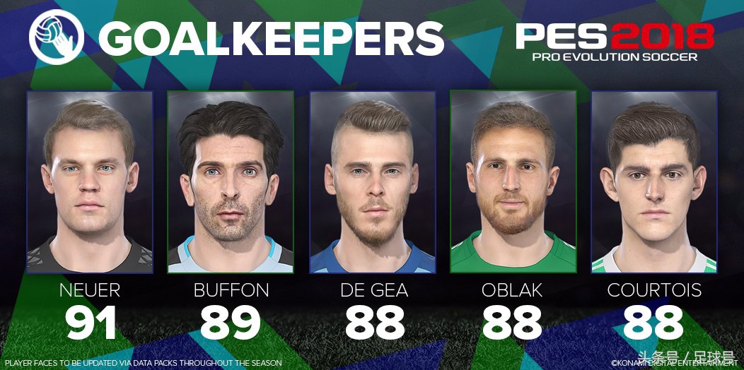 实况足球哪个人物射门能力最强,实况足球2013球员能力排名