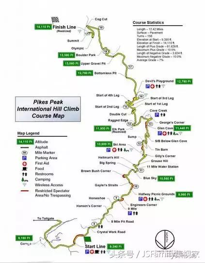 说到赛车，很多人都轻忽这只小狮子了