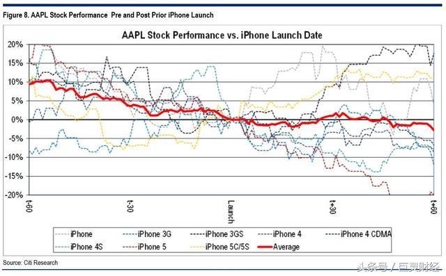 智能手机产业,智能手机概念股