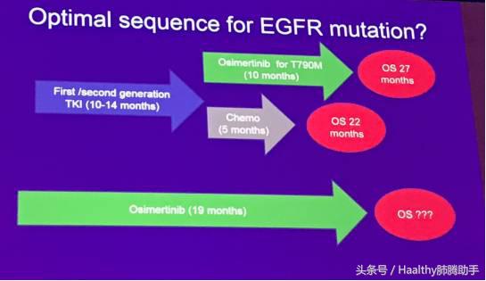 欧洲肿瘤大会最新消息,欧洲肿瘤大会最新报道肺癌