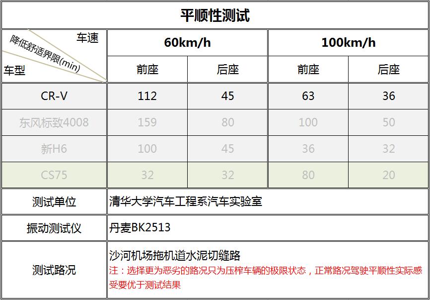 第二代本田crv值不值得翻新,最新款crv拆解
