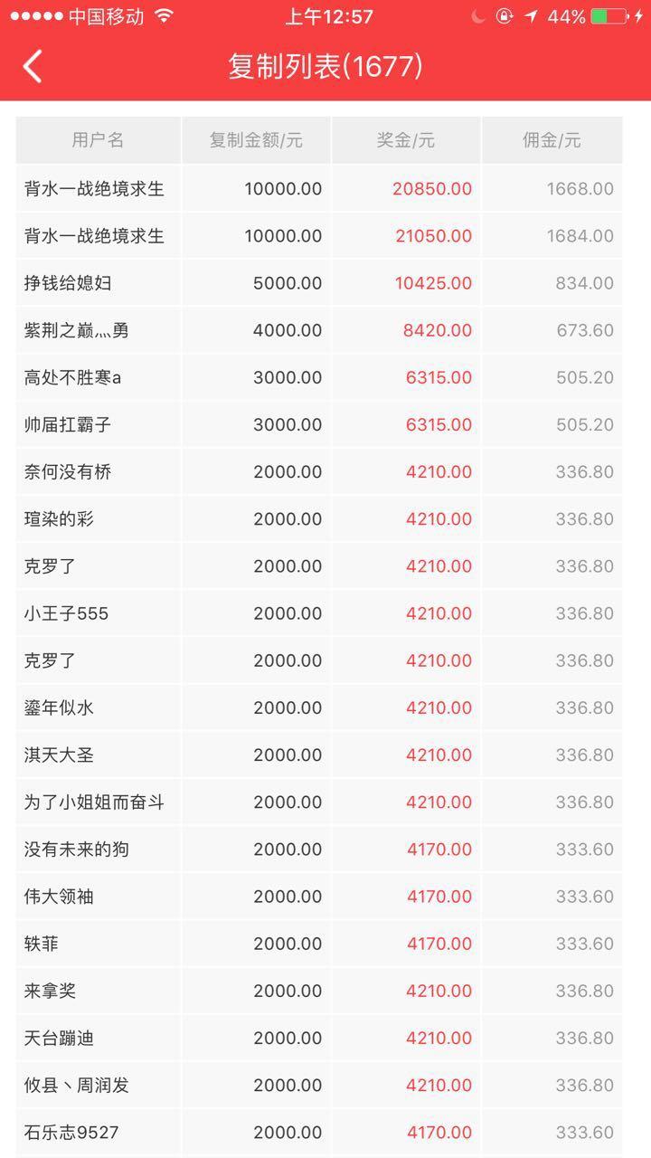 20万一战成名：我要红我要火！度过周末迎接希望