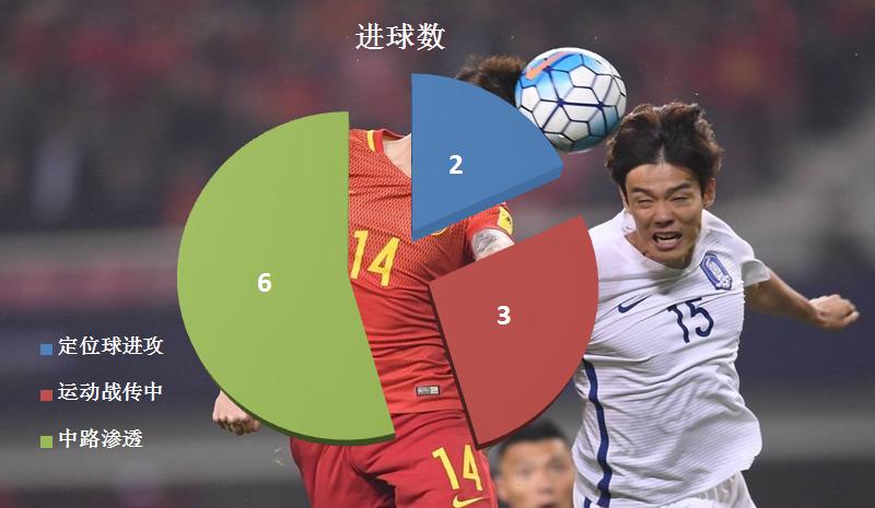 十二强赛韩国队,韩国男足2018十二强名单