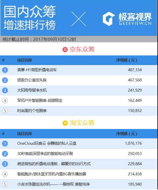 airpods和iphone二合一对比,iphone和airpods二合一