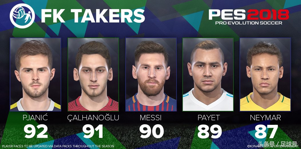 实况足球哪个人物射门能力最强,实况足球2013球员能力排名