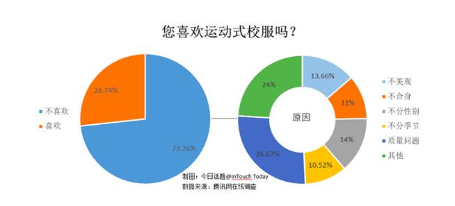 中国最具特色的校服,中国校服真的丑吗