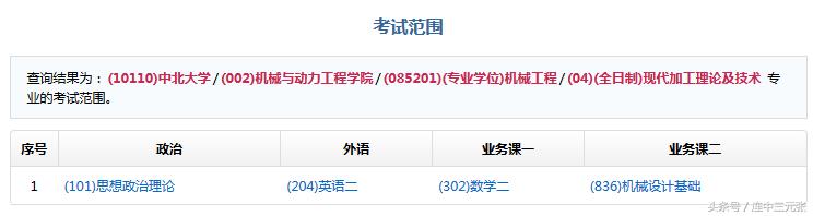 研究生招生信息网考研调剂,中国研究生考研网上报名