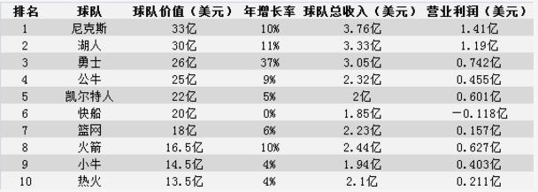 火箭最新交易新进展nba,nba2k22火箭交易