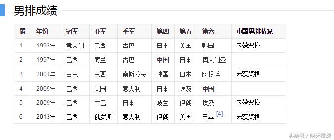 男排联赛2022对巴西,男排世联赛冠亚军决赛波兰巴西