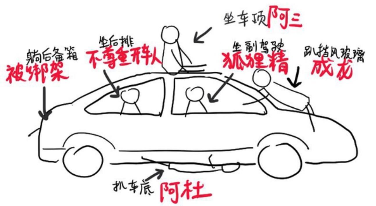 坐奔驰、宝马要守规矩（敞篷拖拉机除外），这些乘车礼仪你造吗？