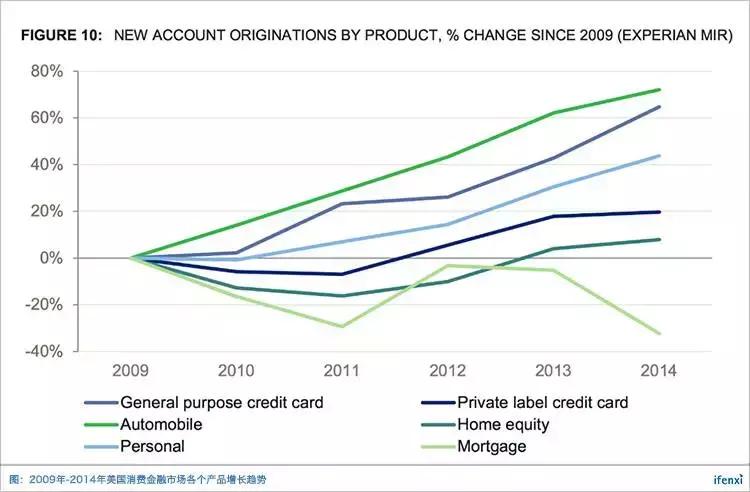 明特量化CEO李英浩：欧美消费金融市场的现状｜iTalk第44期