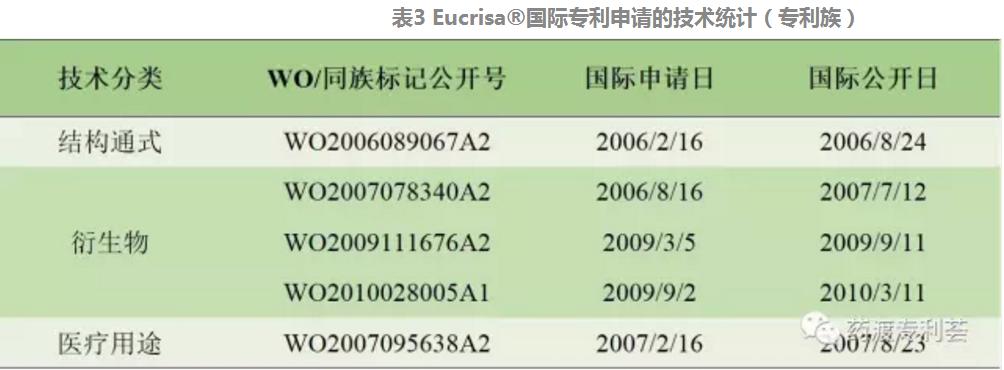 「IP新药说」第12期：抗过敏新药EucrisaCrisaborole
