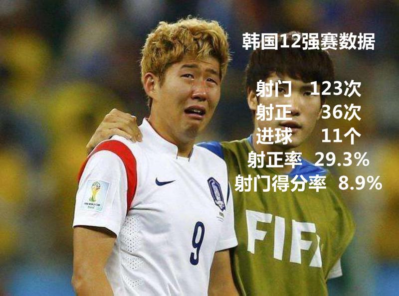 十二强赛韩国队,韩国男足2018十二强名单