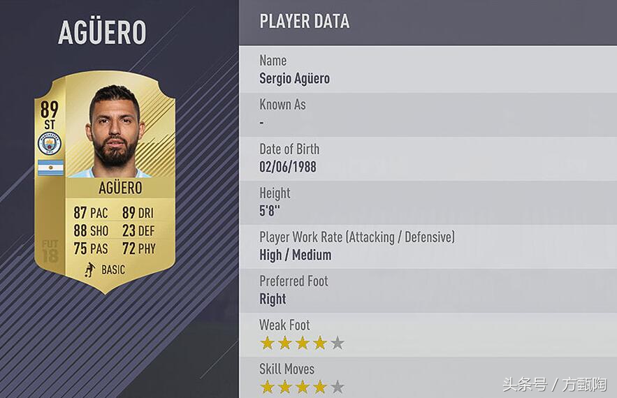 fifa18足球球员排名,fifa2018各位置最强球员