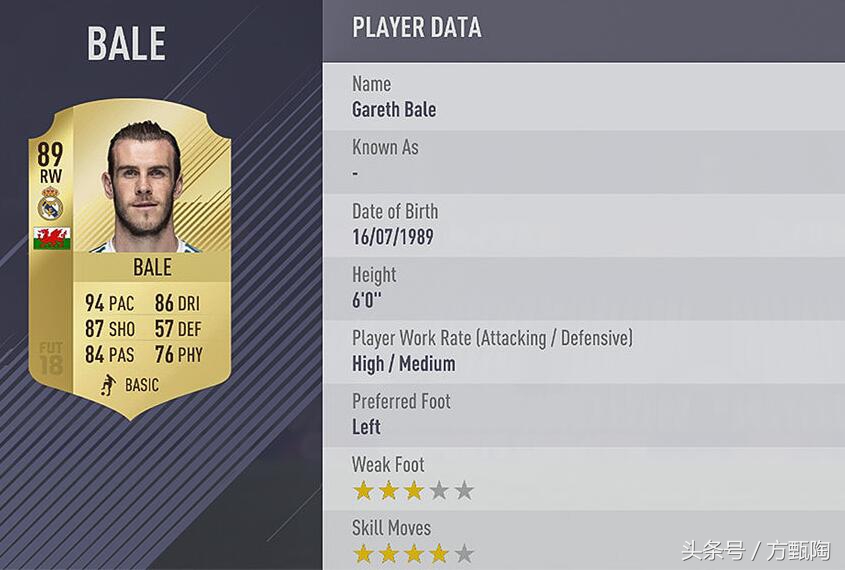 fifa18足球球员排名,fifa2018各位置最强球员