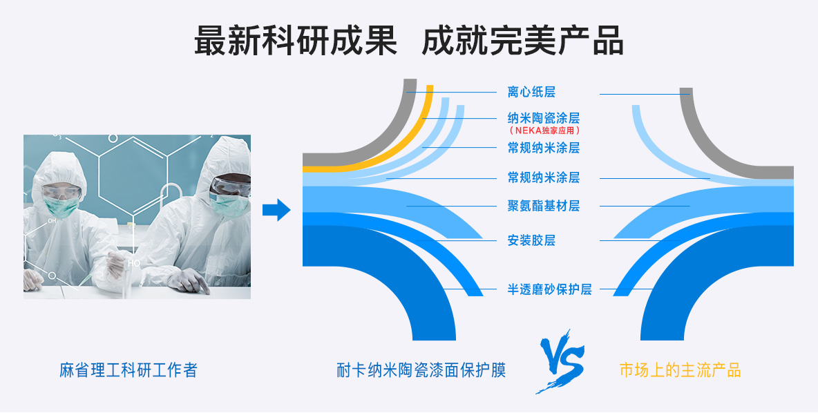 十大隐形车衣品牌排名,国内隐形车衣品牌排行