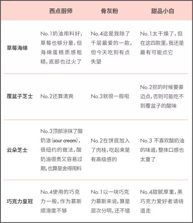 风暴眼中心的LadyM，值得你排长队去吃吗？