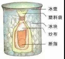 40种急救常用药一览表及关注事项,40种常用抢救药物一览表