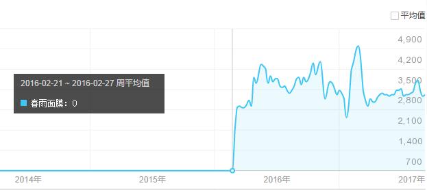 春雨面膜经典爆款,春雨面膜为什么这么香白色款