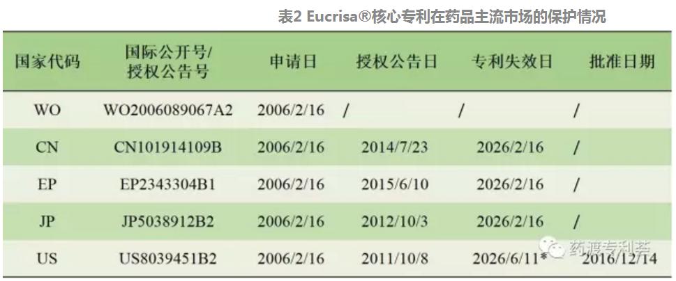 「IP新药说」第12期：抗过敏新药EucrisaCrisaborole