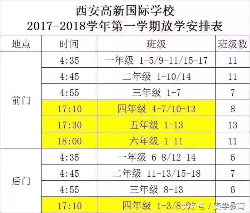 最新西安重点小学一览表,西安各类热门小学