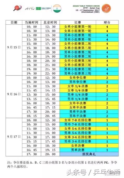 亚洲杯乒乓球2022赛程表,乒乓球亚洲杯2019赛程表