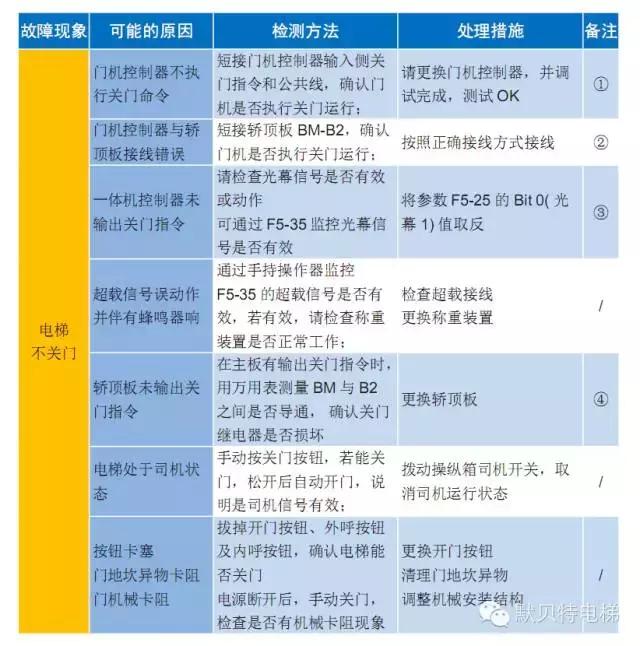 默纳克nice3000e101,默纳克nice3000是什么