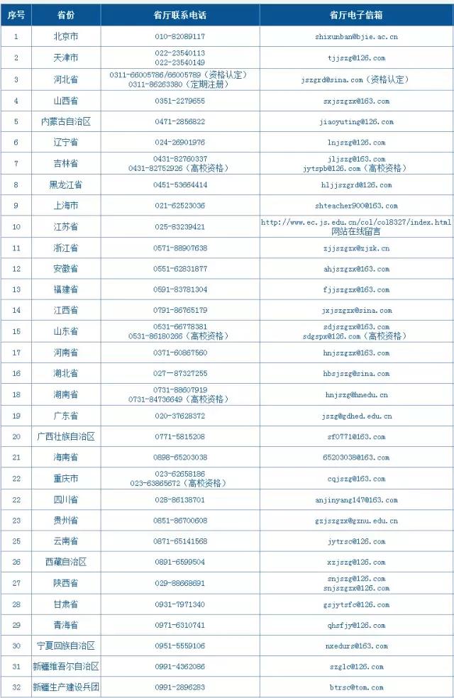 9月份教师资格证认定操作流程,教师资格认定前一天关注事项