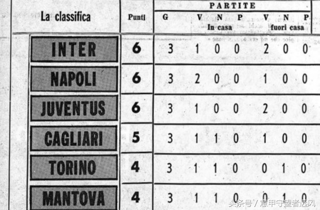 下赛季尤文国米谁夺冠,国米尤文1-3
